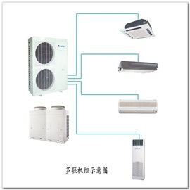 多聯(lián)機中央空調(diào)