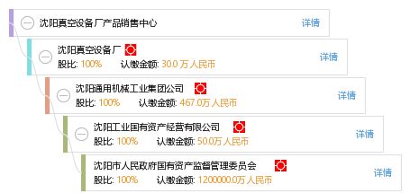 沈陽(yáng)真空設(shè)備廠產(chǎn)品銷(xiāo)售中心